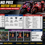 Grand Prix Sepeda Motor Hari Ini: Jadwal Balapan, Sirkuit, Klasemen, dan Prediksi