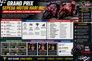 Grand Prix Sepeda Motor Hari Ini: Jadwal Balapan, Sirkuit, Klasemen, dan Prediksi