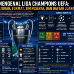 Mengenal Liga Champions UEFA: Aturan, Format, Tim Peserta, dan Daftar Juara