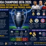 Liga Champions UEFA 2026: Jadwal Pertandingan, Tim Favorit, Pemain Bintang, dan Prediksi Juara