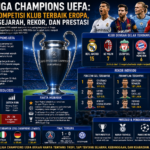 Liga Champions UEFA: Kompetisi Klub Terbaik Eropa, Sejarah, Rekor, dan Prestasi
