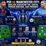 PSG vs Manchester City: Analisis Kekuatan Tim, Taktik, Pemain Bintang, dan Prediksi