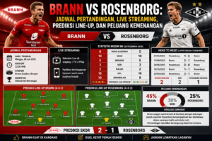 Brann vs Rosenborg: Jadwal Pertandingan, Live Streaming, Prediksi Line-up, dan Peluang Kemenangan