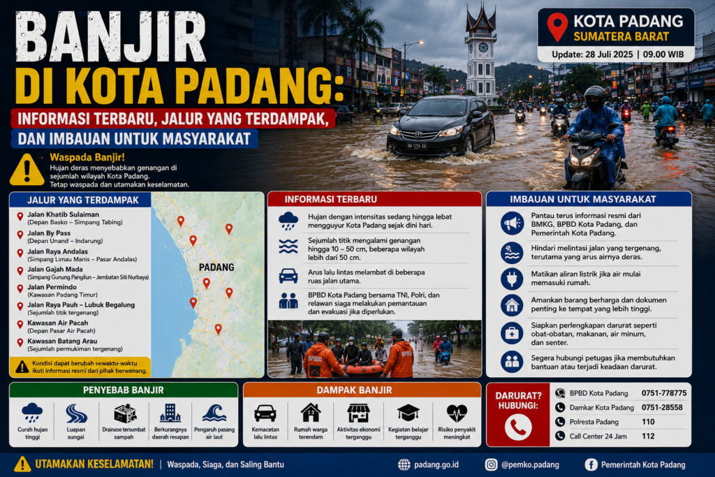 Banjir di Kota Padang: Informasi Terbaru, Jalur yang Terdampak, dan Imbauan untuk Masyarakat