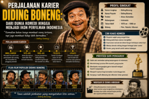 Perjalanan Karier Diding Boneng: Dari Dunia Komedi hingga Menjadi Ikon Perfilman Indonesia