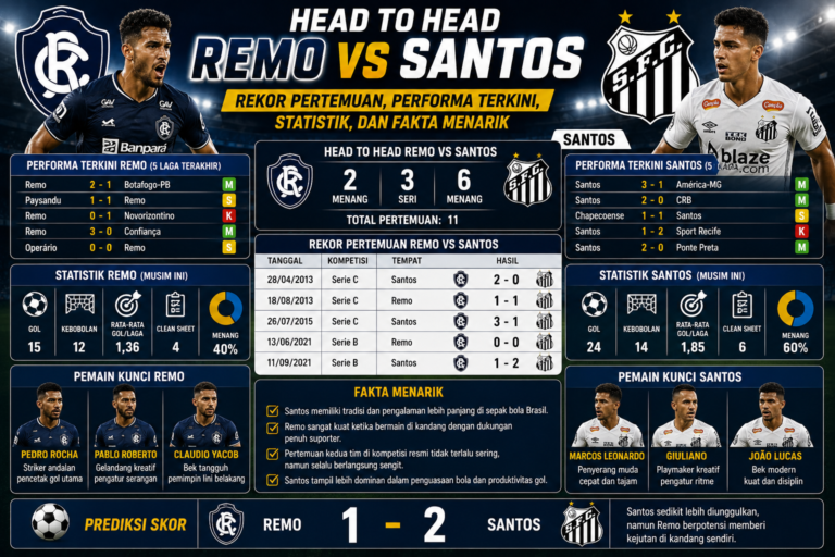 Head to Head Remo vs Santos: Rekor Pertemuan, Performa Terkini, Statistik, dan Fakta Menarik