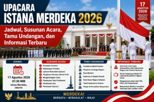 Upacara Istana Merdeka 2026: Jadwal, Susunan Acara, Tamu Undangan, dan Informasi Terbaru