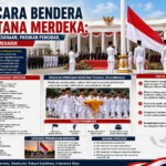Upacara Bendera di Istana Merdeka: Proses Pelaksanaan, Pasukan Pengibar, dan Fakta Menarik