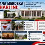 Istana Merdeka Hari Ini: Persiapan Upacara Kenegaraan, Pengamanan, dan Agenda Resmi Pemerintah