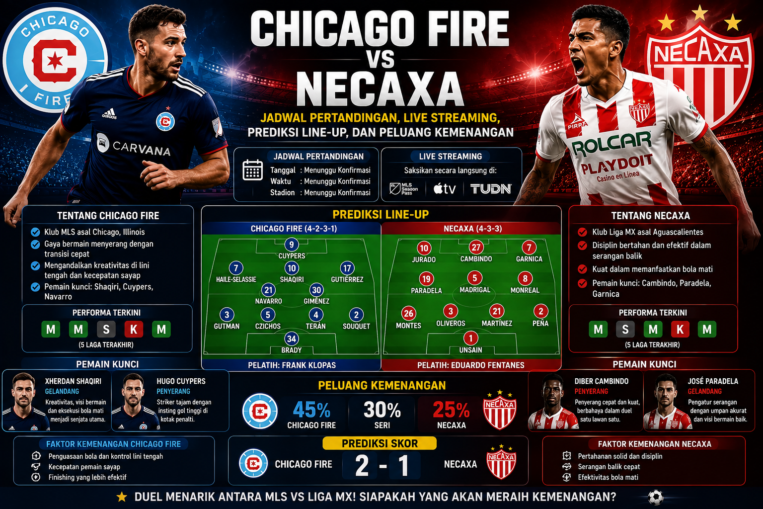 Chicago Fire vs Necaxa: Jadwal Pertandingan, Live Streaming, Prediksi Line-up, dan Peluang Kemenangan