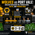 Wolves vs Port Vale: Analisis Kekuatan Tim, Pemain Kunci, Taktik, dan Prediksi Skor