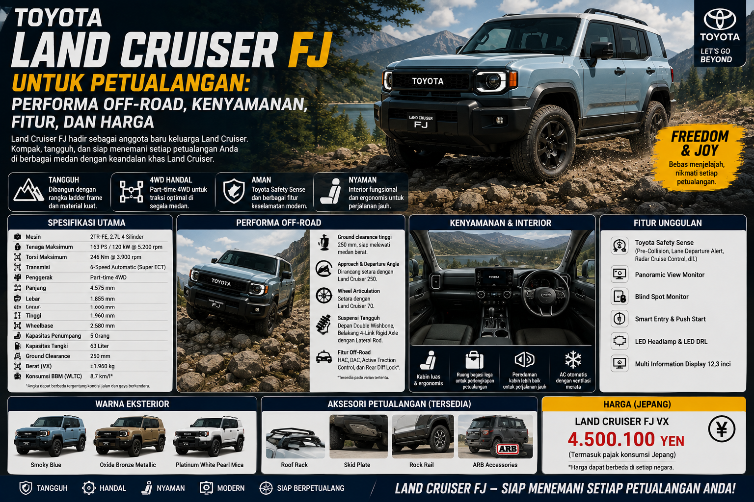 Toyota Land Cruiser FJ untuk Petualangan: Performa Off-Road, Kenyamanan, Fitur, dan Harga