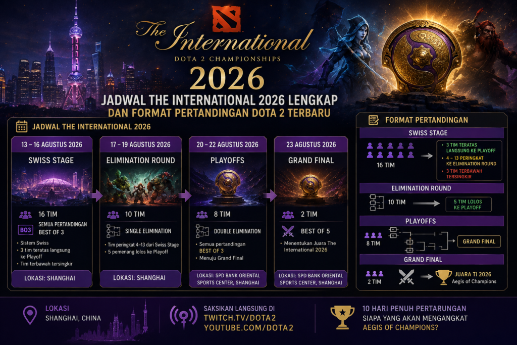 Jadwal The International 2026 Lengkap dan Format Pertandingan Dota 2 Terbaru
