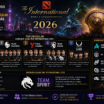 The International 2026 Dota 2: Prediksi Tim Unggulan dan Kandidat Juara TurnamenThe International 2026 Dota 2: Prediksi Tim Unggulan dan Kandidat Juara Turnamen