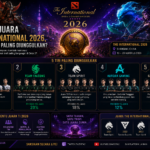 Prediksi Juara The International 2026, Tim Mana yang Paling Diunggulkan?
