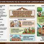 Tema dan Logo Hari Pramuka 2026 Terbaru, Lengkap dengan Maknanya