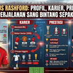 Marcus Rashford: Profil, Karier, Prestasi, dan Perjalanan Sang Bintang Sepak Bola