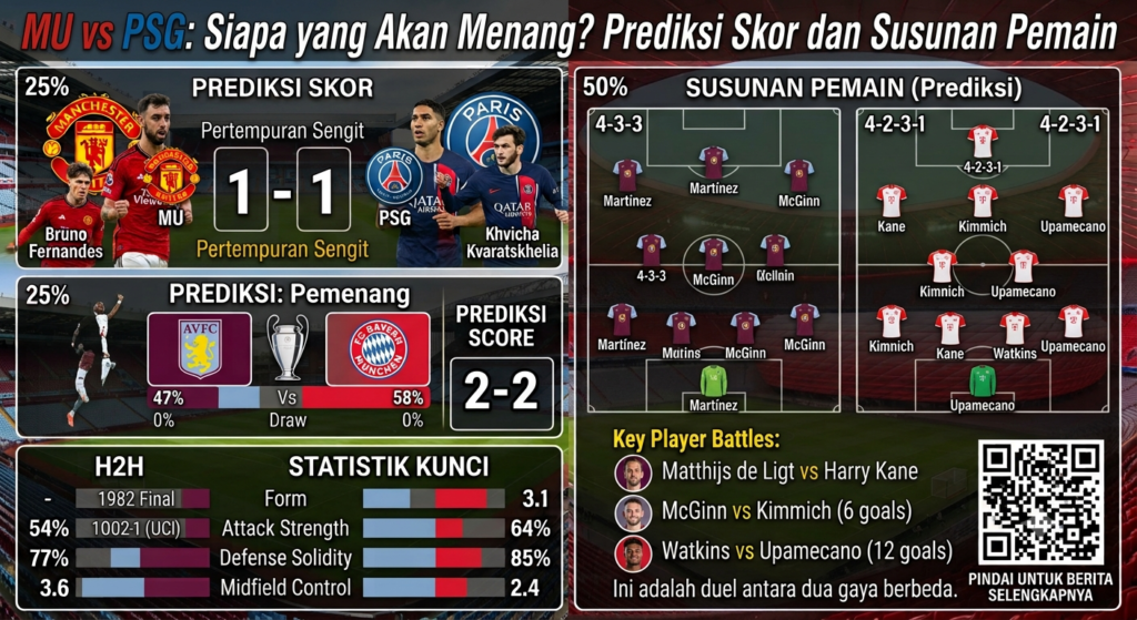 MU vs PSG: Siapa yang Akan Menang? Prediksi Skor dan Susunan Pemain