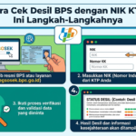 Cara Cek Desil BPS dengan NIK KTP, Ini Langkah-Langkahnya
