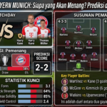 Aston Villa vs Bayern: Siapa yang Akan Menang? Prediksi dan Susunan Pemain