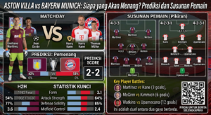 Aston Villa vs Bayern: Siapa yang Akan Menang? Prediksi dan Susunan Pemain