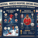Mengenal Marcus Rashford, Bintang Inggris dengan Perjalanan Karier Inspiratif