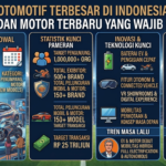 Pameran Otomotif Terbesar di Indonesia: Deretan Mobil dan Motor Terbaru yang Wajib Dilihat