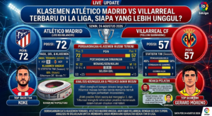 Klasemen Atlético Madrid vs Villarreal Terbaru di La Liga, Siapa yang Lebih Unggul?