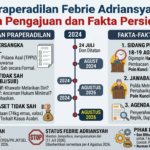 Praperadilan Febrie Adriansyah: Alasan Pengajuan dan Fakta Persidangan