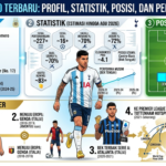 Cristian Romero Terbaru: Profil, Statistik, Posisi, dan Perjalanan Karier
