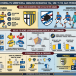 Prediksi Parma vs Sampdoria: Analisis Kekuatan Tim, Statistik, dan Perkiraan Skor