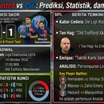 Manchester United vs PSG: Prediksi, Statistik, dan Berita Terkini