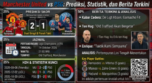 Manchester United vs PSG: Prediksi, Statistik, dan Berita Terkini