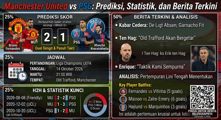 Manchester United vs PSG: Prediksi, Statistik, dan Berita Terkini