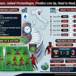 Torino vs Milan Terbaru: Jadwal Pertandingan, Prediksi Line Up, Head to Head, dan Live Streaming