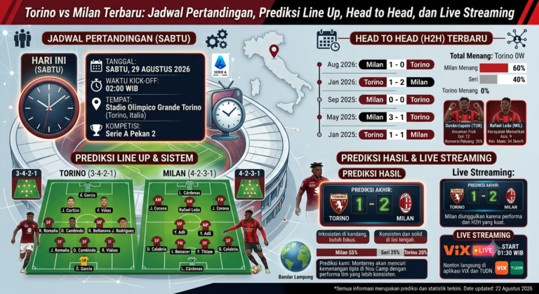 Torino vs Milan Terbaru: Jadwal Pertandingan, Prediksi Line Up, Head to Head, dan Live Streaming
