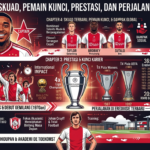 Ajax Terbaru: Skuad, Pemain Kunci, Prestasi, dan Perjalanan di Eredivisie