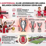 Mengenal Ajax Amsterdam, Klub Legendaris Belanda dengan Sejarah Gemilang
