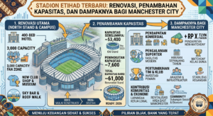 Stadion Etihad Terbaru: Renovasi, Penambahan Kapasitas, dan Dampaknya bagi Manchester City