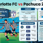 Charlotte FC vs Pachuca 2026: Jadwal, Prediksi, Head to Head, dan Susunan Pemain