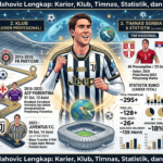 Profil Dusan Vlahovic Lengkap: Karier, Klub, Timnas, Statistik, dan Fakta Menarik