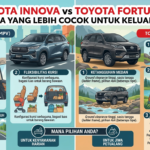 Toyota Innova vs Toyota Fortuner: Mana yang Lebih Cocok untuk Keluarga?