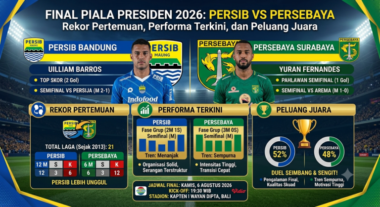Persib vs Persebaya Final Piala Presiden: Rekor Pertemuan, Performa Terkini, dan Peluang Juara