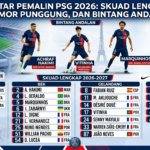 Daftar Pemain PSG 2026: Skuad Lengkap, Nomor Punggung, dan Bintang Andalan
