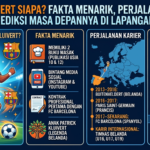 Shane Kluivert Siapa? Fakta Menarik, Perjalanan Karier, dan Prediksi Masa Depannya di Lapangan Hijau