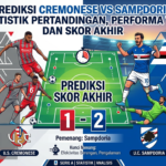 Prediksi Cremonese vs Sampdoria: Statistik Pertandingan, Performa Tim, dan Skor Akhir