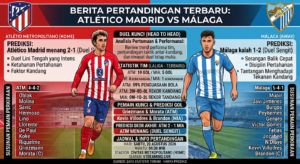 Atlético Madrid vs Málaga Terbaru: Jadwal, H2H, Prediksi, Susunan Pemain, dan Berita Tim