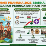 Tema Hari Pramuka 2026, Makna, Logo, dan Sejarah Peringatan Hari Pramuka