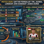 Moto3 2026: Daftar Pembalap, Tim, Jadwal Lengkap, dan Kandidat Juara Dunia