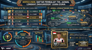 Moto3 2026: Daftar Pembalap, Tim, Jadwal Lengkap, dan Kandidat Juara Dunia
